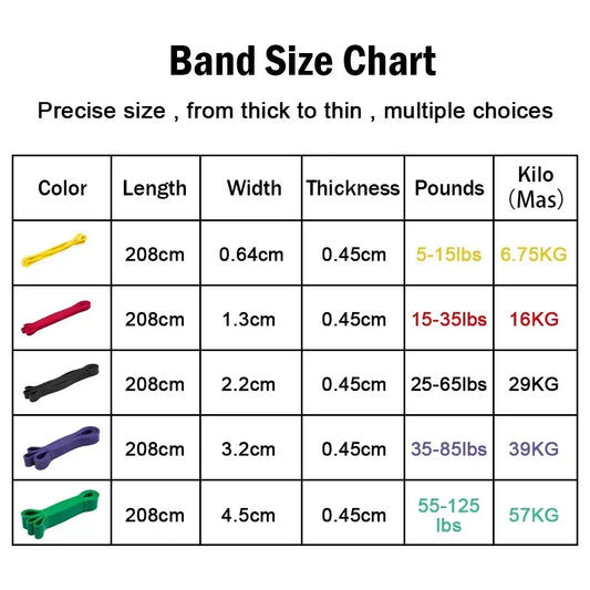 5~125lbs Tpe Gym Resistance Bands Gym Equipment for Home Boxing Yoga Exercise Equipment Shoulder Back Rehab for Woman Man\;[o0i