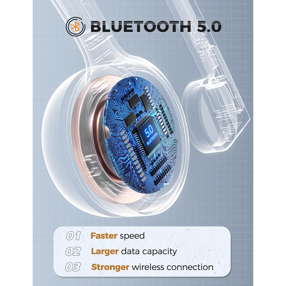 1/2PCS Mpow M5 Wireless Headphones Bluetooth Headset with Mic Noise Canceling Computer Headphone for PC Laptop Truck Driver Call