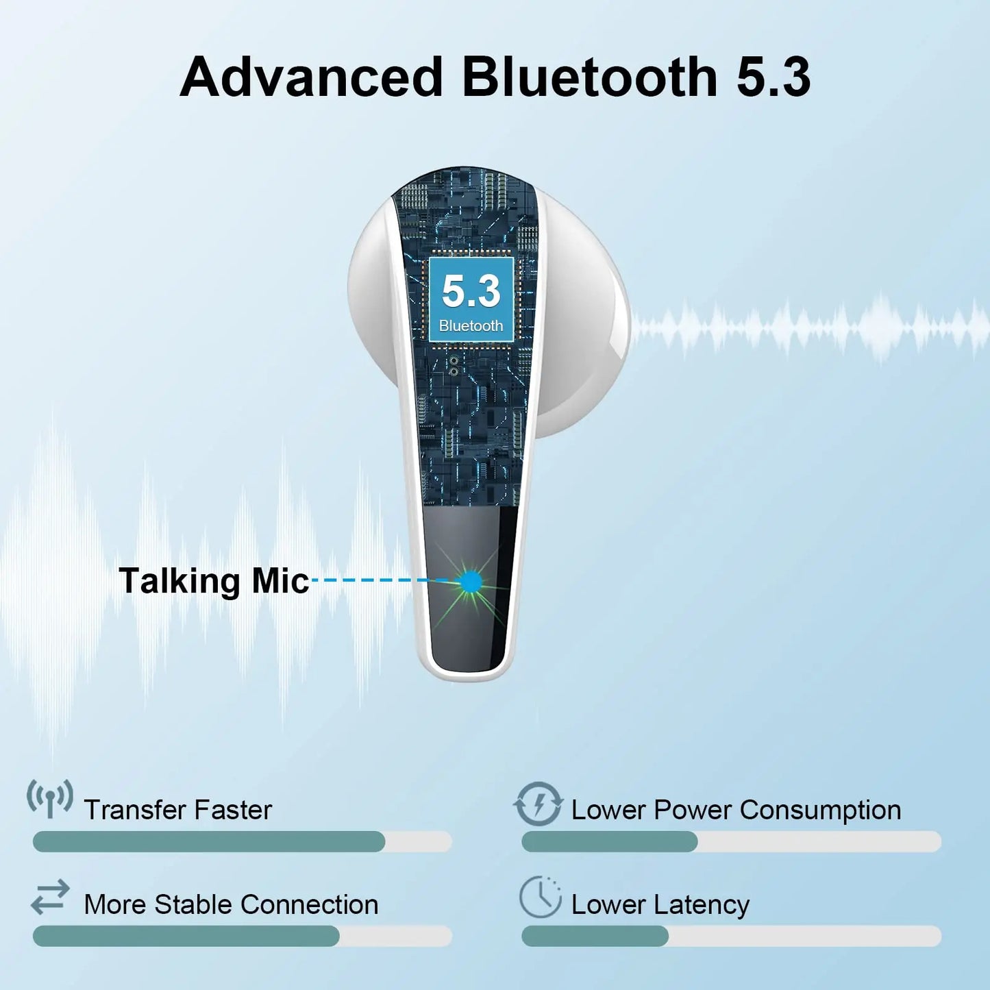 Wireless Earbuds, Bluetooth 5.3 Headphones In Ear with Dual Mic, 35H Wireless Earphones Sport with ENC Noise Canceling Mic.