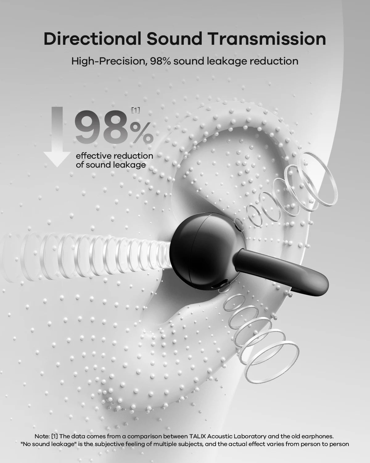 TALIX X6 Clip-On Earbuds Wireless Open Ear Earbuds Headphones 4.8g Ultra-Light Smart Touch Control 40H Playtime Immersive Sound